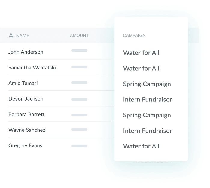 Data-Driven Fundraising Decisions